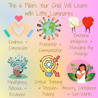 Illustrations of the six pillars of education with corresponding icons and text on a colorful background.